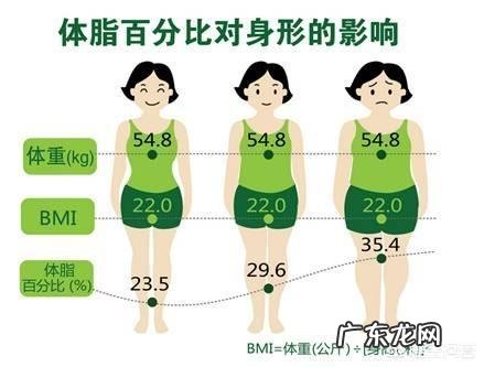 为什么有时候感觉自己没有瘦,但体重秤上显示的体重确实是下降了