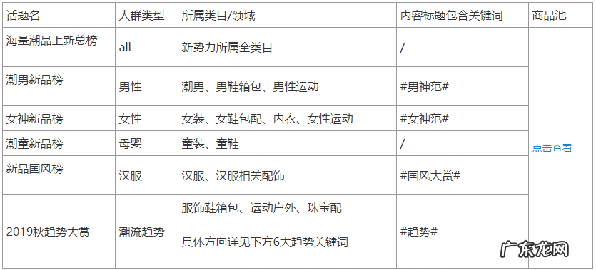 新势力周淘宝短视频怎么玩?活动玩法介绍