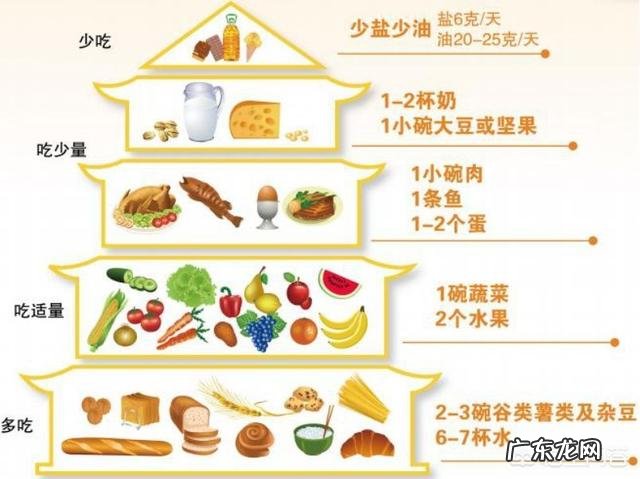 红薯甜而且淀粉高，糖尿病人能吃吗？怎样吃才不会血糖升高？
