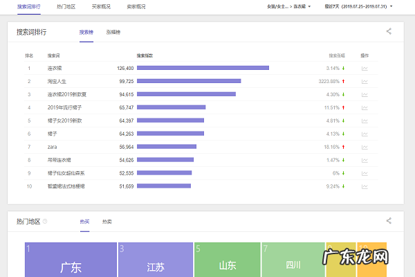 淘宝指数怎么看?淘宝怎么查看关键词搜索量?