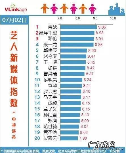 现在流量最多最红的艺人是谁？