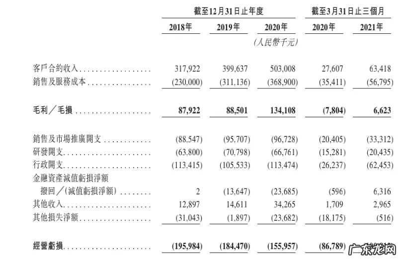 东软刘积仁是哪里人？是如何一步一步创办东软集团的？