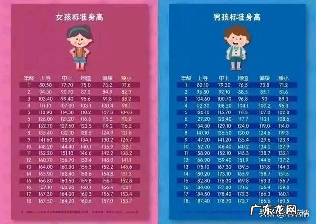 春季吃什么孩子个子长得快?