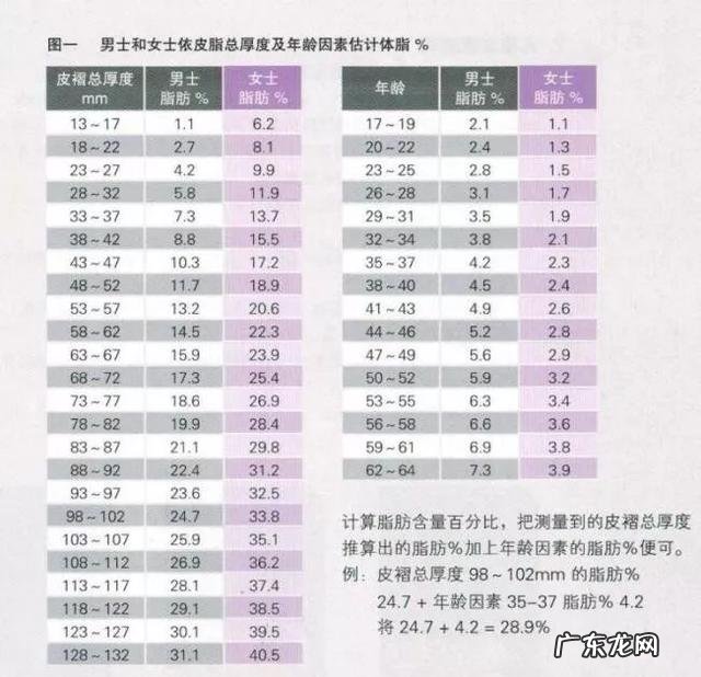 肥胖计算公式来了：体重kg÷身高m2&gt;25，你就是胖子！