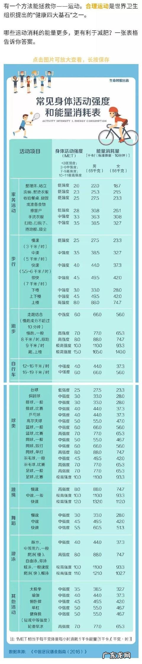 肥胖计算公式来了：体重kg÷身高m2&gt;25，你就是胖子！