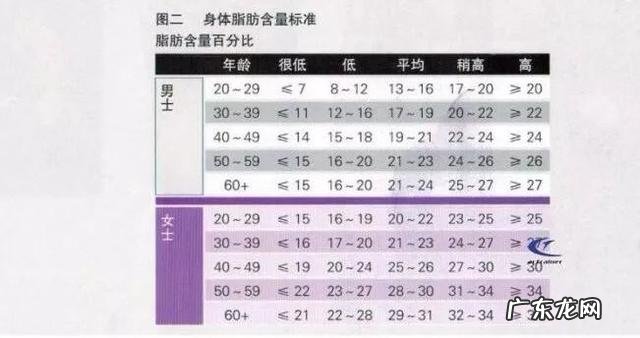 肥胖计算公式来了：体重kg÷身高m2&gt;25，你就是胖子！