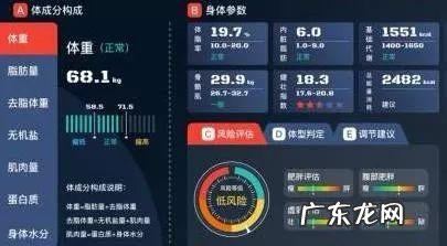 肥胖计算公式来了：体重kg÷身高m2&gt;25，你就是胖子！