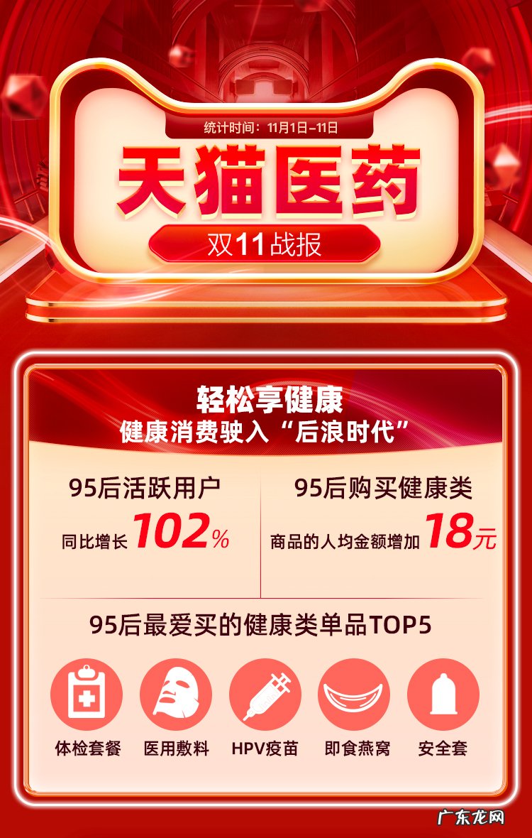 深度解析中国的保健食品市场 中国保健品市场有多大