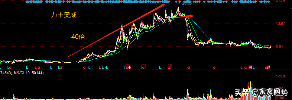 万丰奥威深度分析 万丰奥威股价如何
