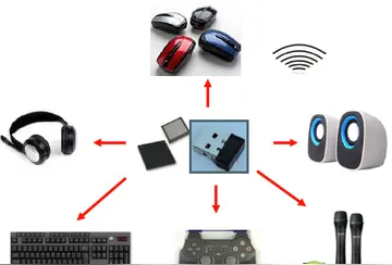 我家网络不好是什么原因?网速慢如何解决?