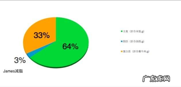 最不让你感到饿但很有效果的减肥餐是什么？