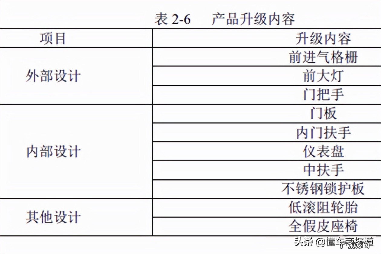 奥迪q3什么时候上市？今年能上市吗？