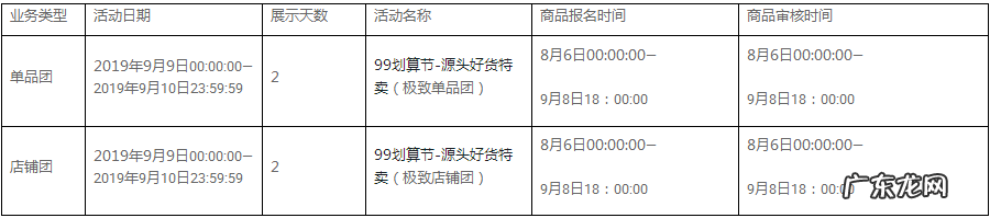 2019年99划算节-源头好货特卖招商规则有哪些？怎么玩？