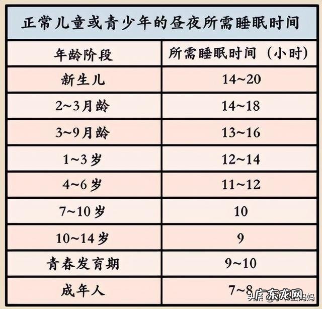 宝宝出现3种信号是进入了猛长期-宝宝进入猛长期的征兆