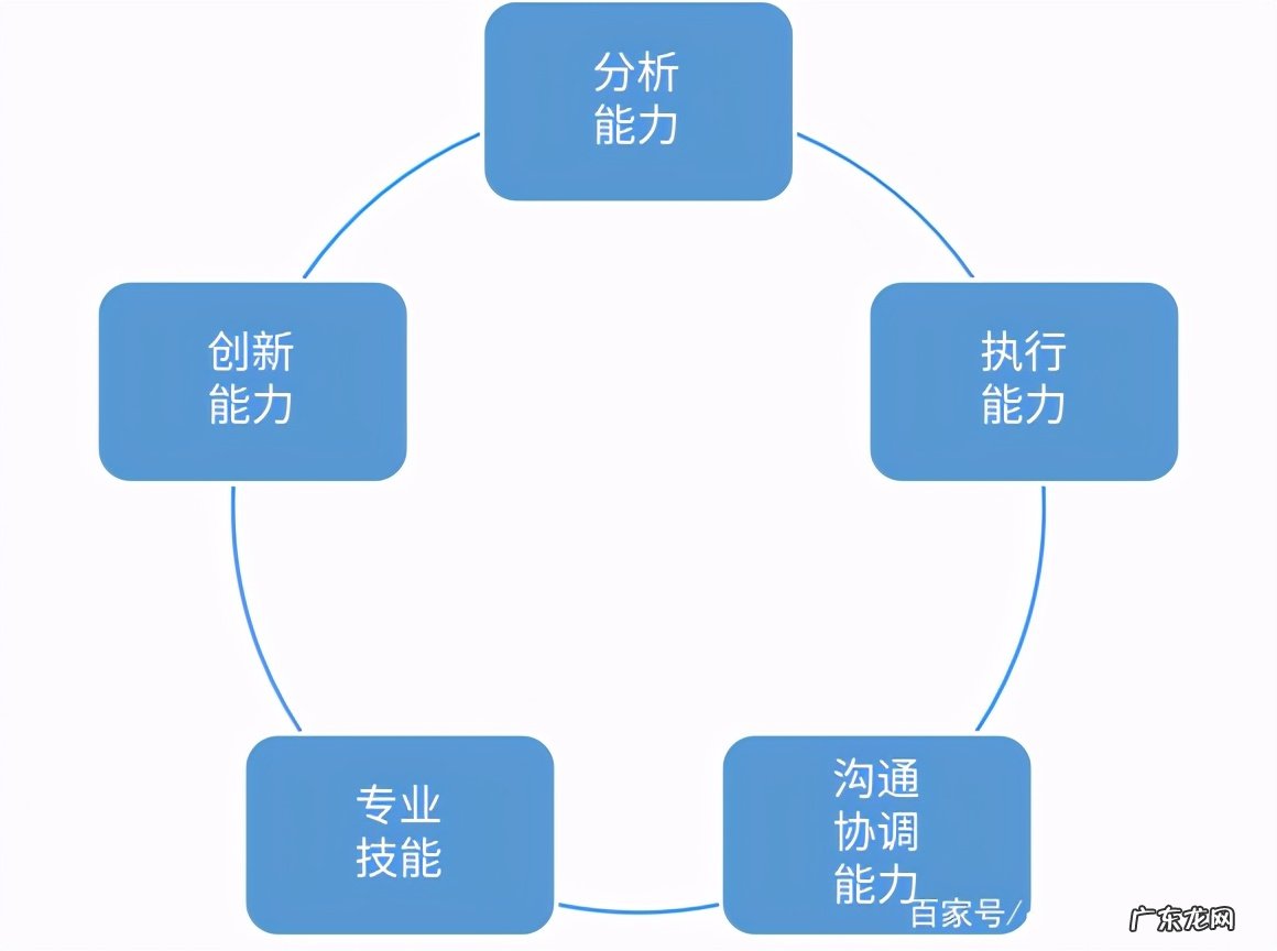 marketing是什么专业?是做什么的?