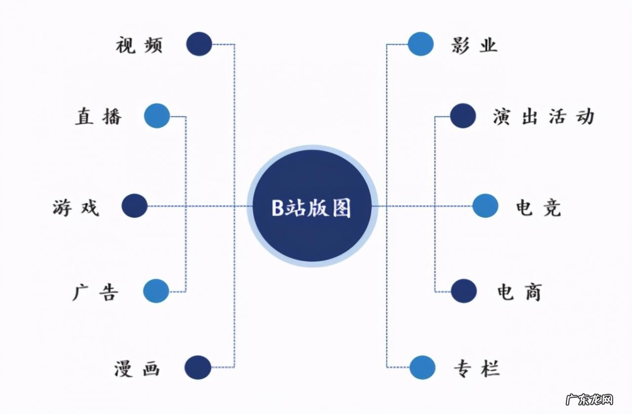 bilibili是什么网站?是干嘛的?