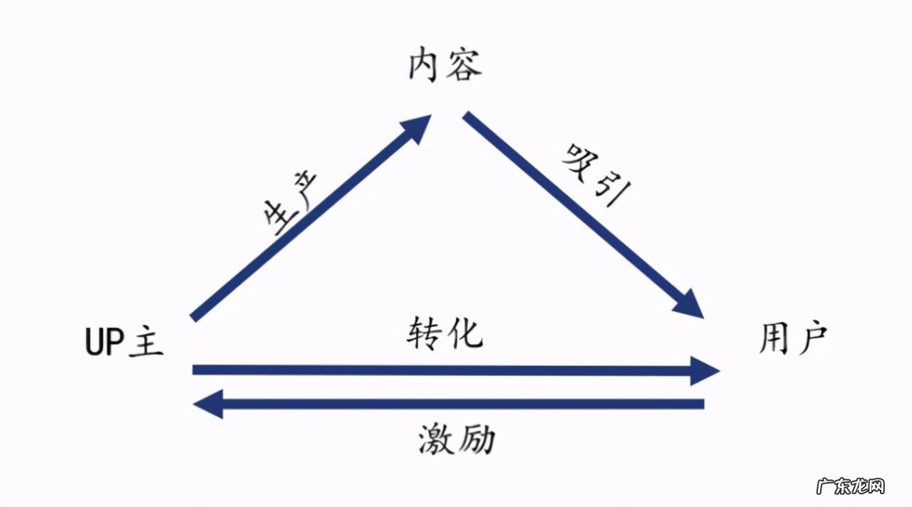 bilibili是什么网站?是干嘛的?
