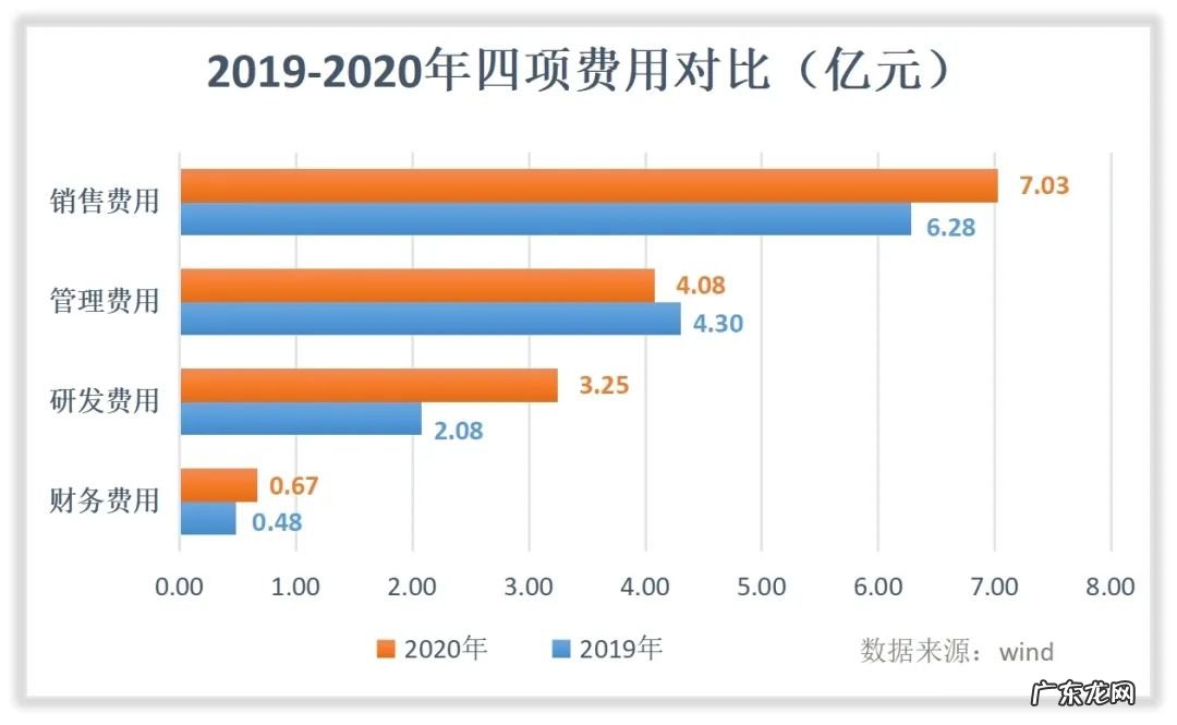 亿帆医药收入怎么样?赚钱吗?
