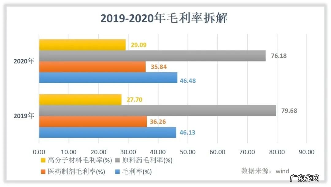 亿帆医药收入怎么样?赚钱吗?
