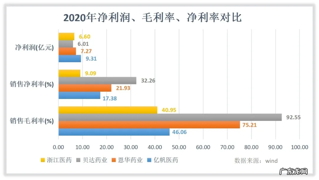 亿帆医药收入怎么样?赚钱吗?