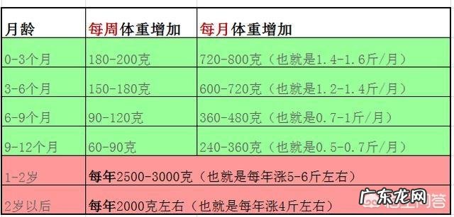 宝宝0-12个月体重,身高,头围发育指标,您家宝宝达标了吗?