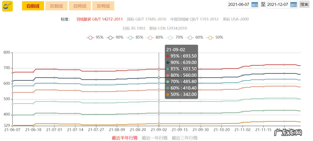 加拿大鹅翻车,这些国产羽绒服却在天猫越活越好