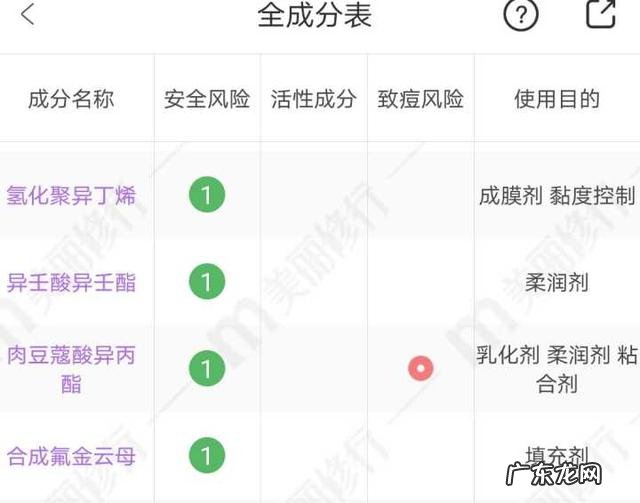 脸上总长痘痘是怎么回事,该怎么办?