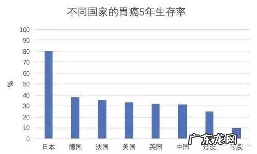 胃癌的患者是不是很消瘦呢?