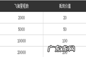 如何使用飞猪里程?抵现规则是什么?