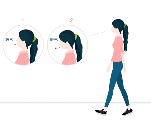 每天快走多少步比较合理呢?