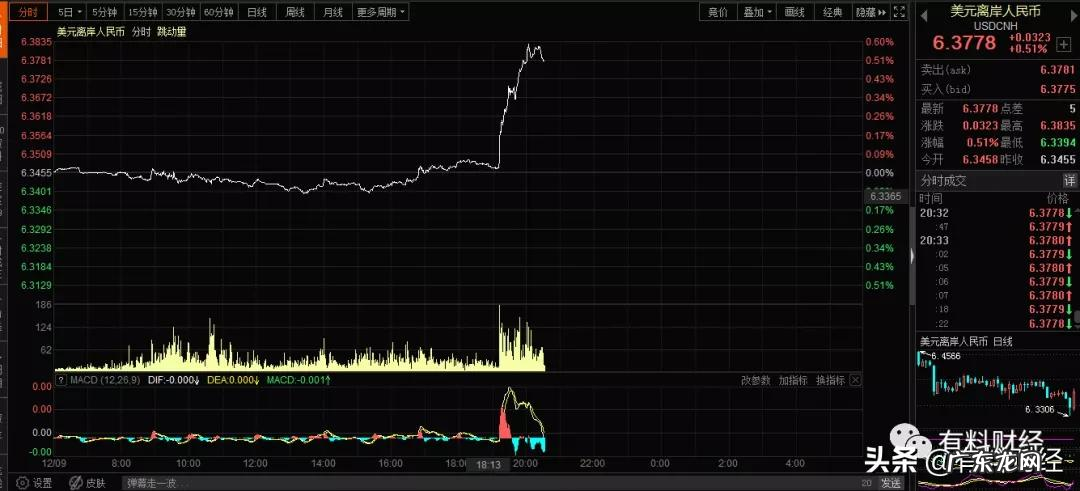 央行:外汇存款准备金率提高到9%,有何影响?