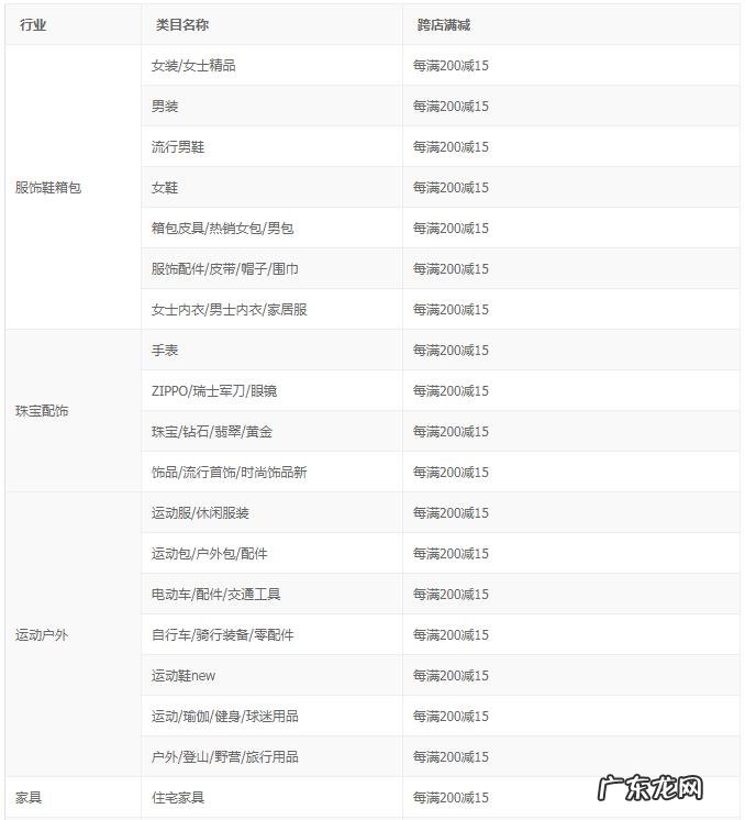 2019淘宝造物节跨店满减玩法规则是什么?怎么设置?