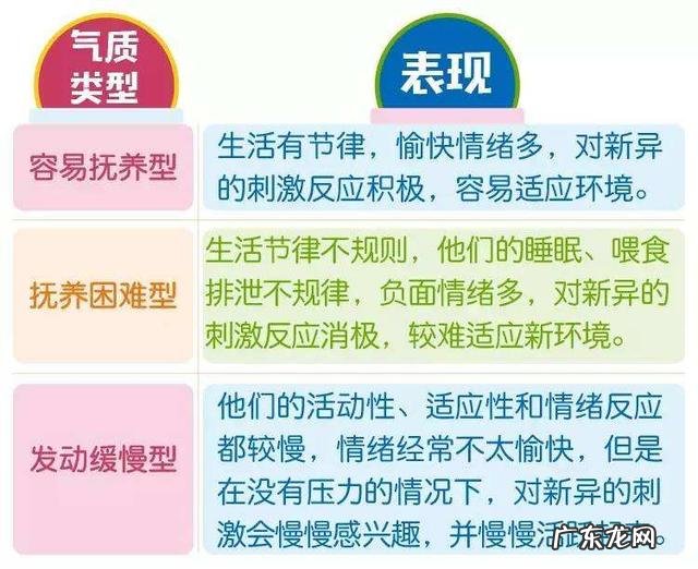 难养型气质孩子怎么带-难养型气质孩子表现