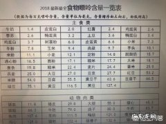 尿酸高能吃米饭吗，鸡蛋，西红柿吗？