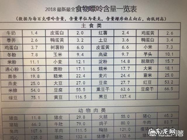 尿酸高能吃米饭吗,鸡蛋,西红柿吗?