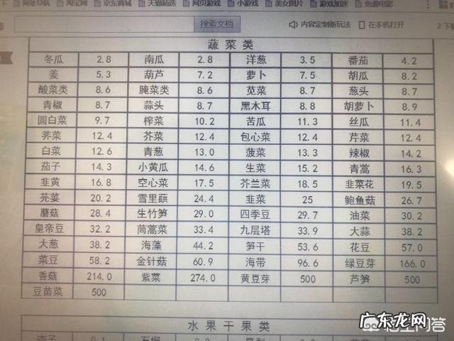 尿酸高能吃米饭吗,鸡蛋,西红柿吗?