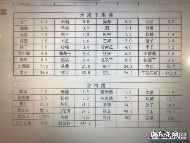 尿酸高能吃米饭吗,鸡蛋,西红柿吗?