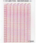 12岁女孩身高标准是多少