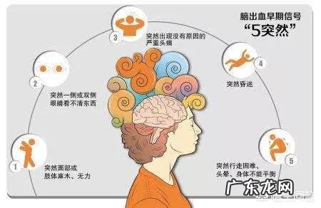 脑出血自己怎么锻炼恢复?