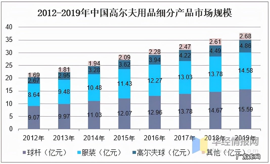 饿了么创始人张旭豪再创业 选择高尔夫练习场及教学培训