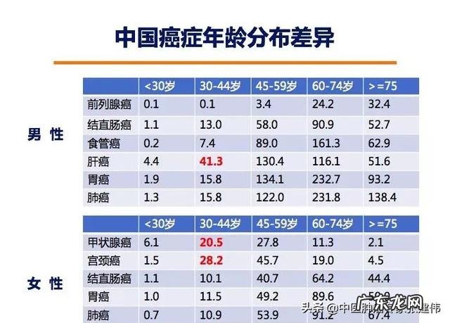 哪些生活习惯会爆发脑梗?