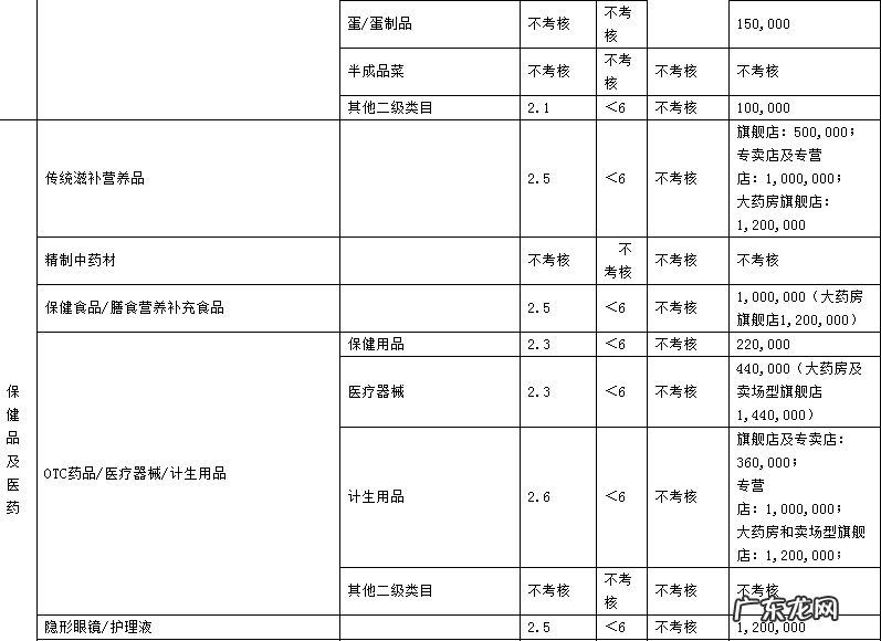 2019年天猫商家考核标准是什么?各类目考核指标是什么?