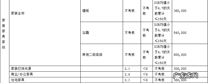 2019年天猫商家考核标准是什么?各类目考核指标是什么?