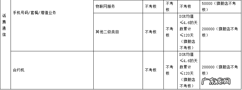 2019年天猫商家考核标准是什么?各类目考核指标是什么?