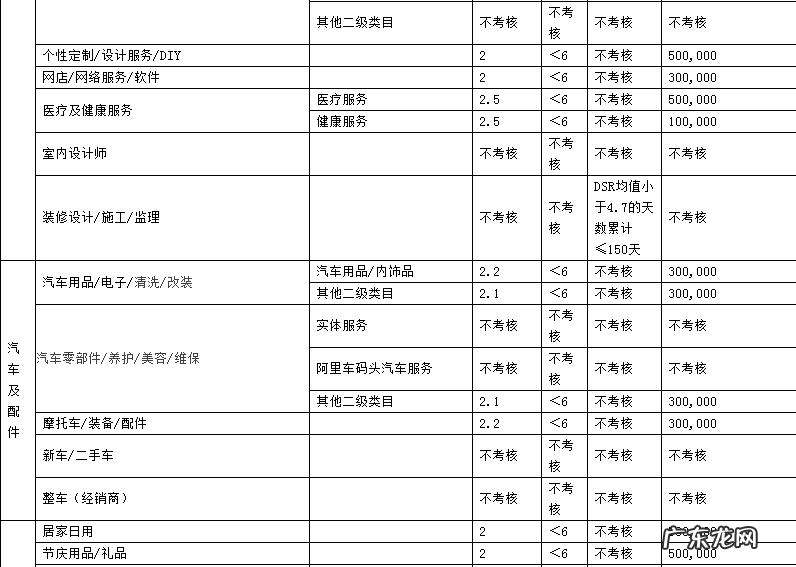 2019年天猫商家考核标准是什么?各类目考核指标是什么?