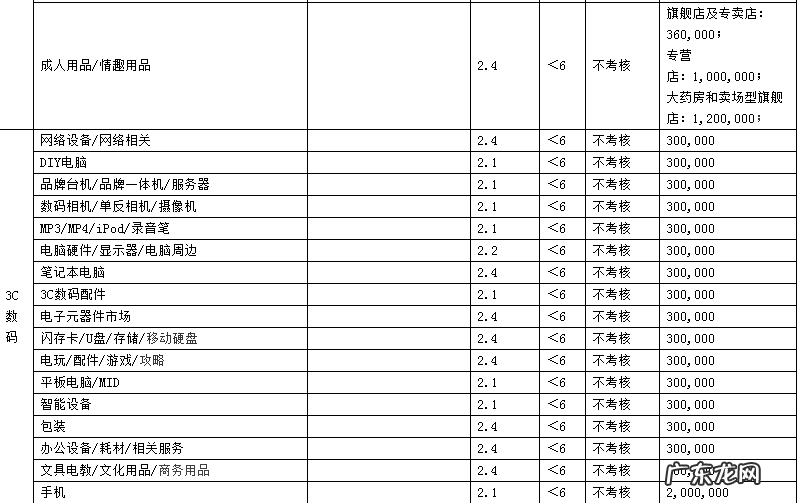2019年天猫商家考核标准是什么?各类目考核指标是什么?
