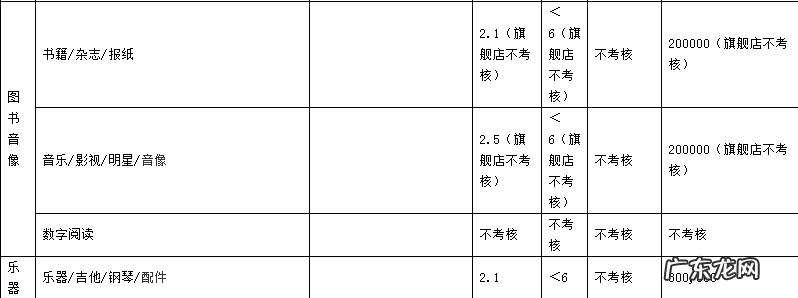 2019年天猫商家考核标准是什么?各类目考核指标是什么?