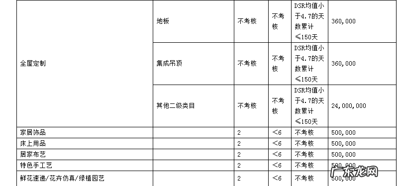 2019年天猫商家考核标准是什么?各类目考核指标是什么?