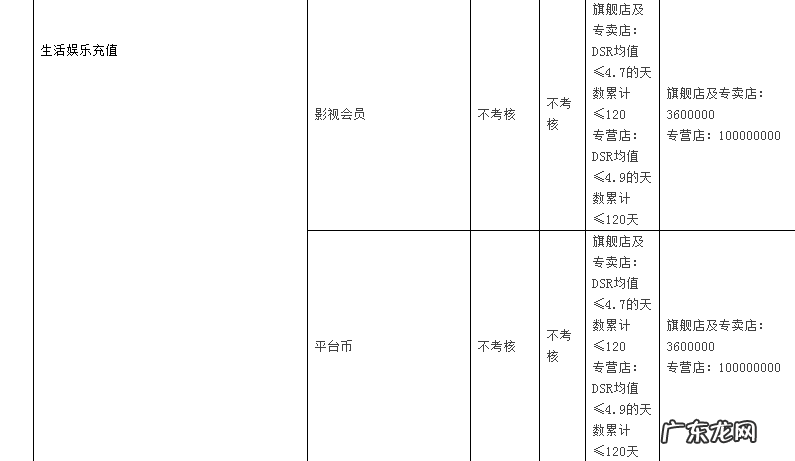 2019年天猫商家考核标准是什么?各类目考核指标是什么?