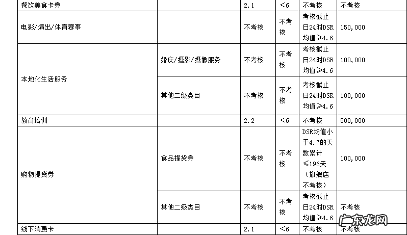 2019年天猫商家考核标准是什么?各类目考核指标是什么?